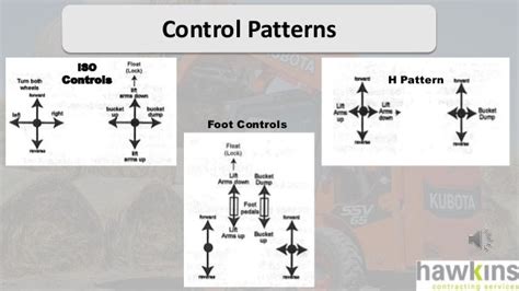 h pattern skid steer controls diagram|h pattern on skidsteer.